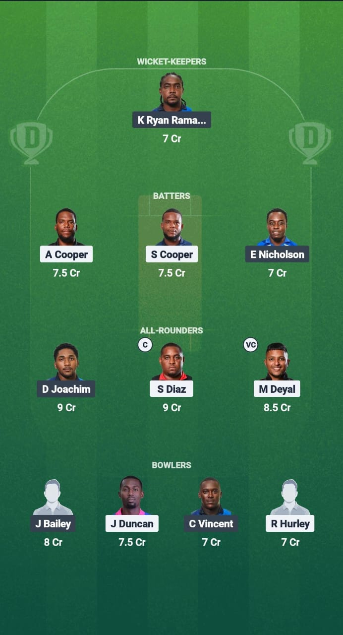 1000707090 CSP vs TLS Dream11 Prediction Fantasy Cricket Tips Dream11 Team West Indies T10 Trinidad Blast 2025