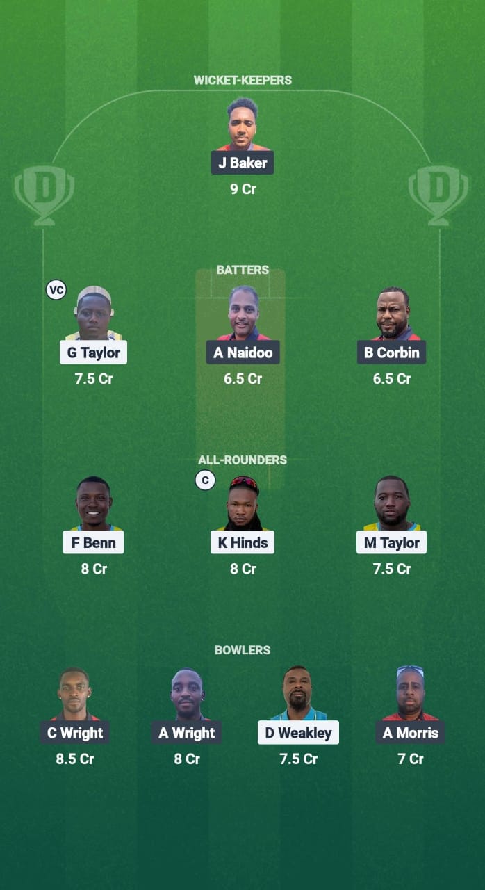 1000709806 BAH vs CAY Dream11 Prediction Fantasy Cricket Tips Dream11 Team ICC T20 WC America Qualifiers 2025
