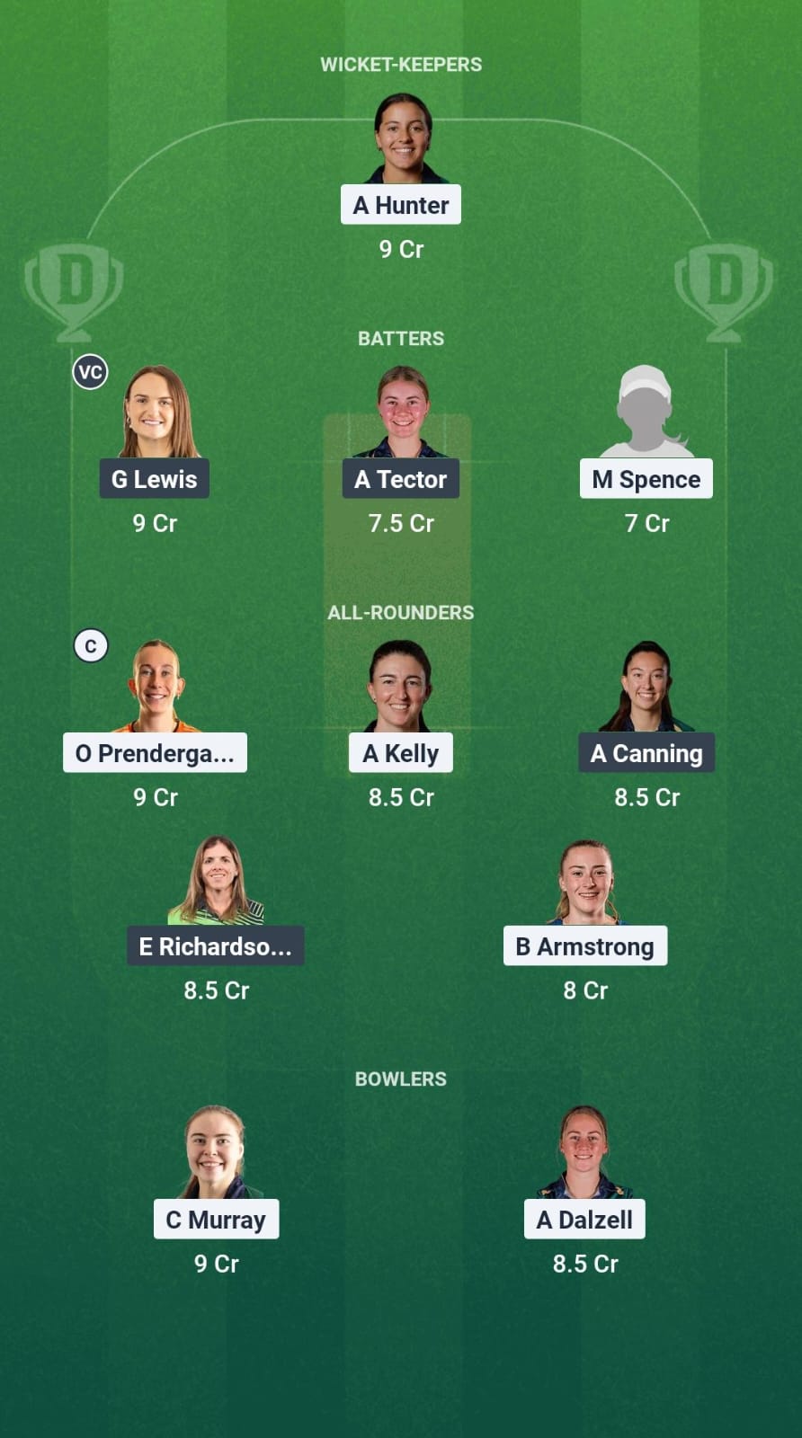 DG-W vs SCO-W Dream11 Prediction Fantasy Cricket Tips Dream11 Team Ireland Womens T20 2025 