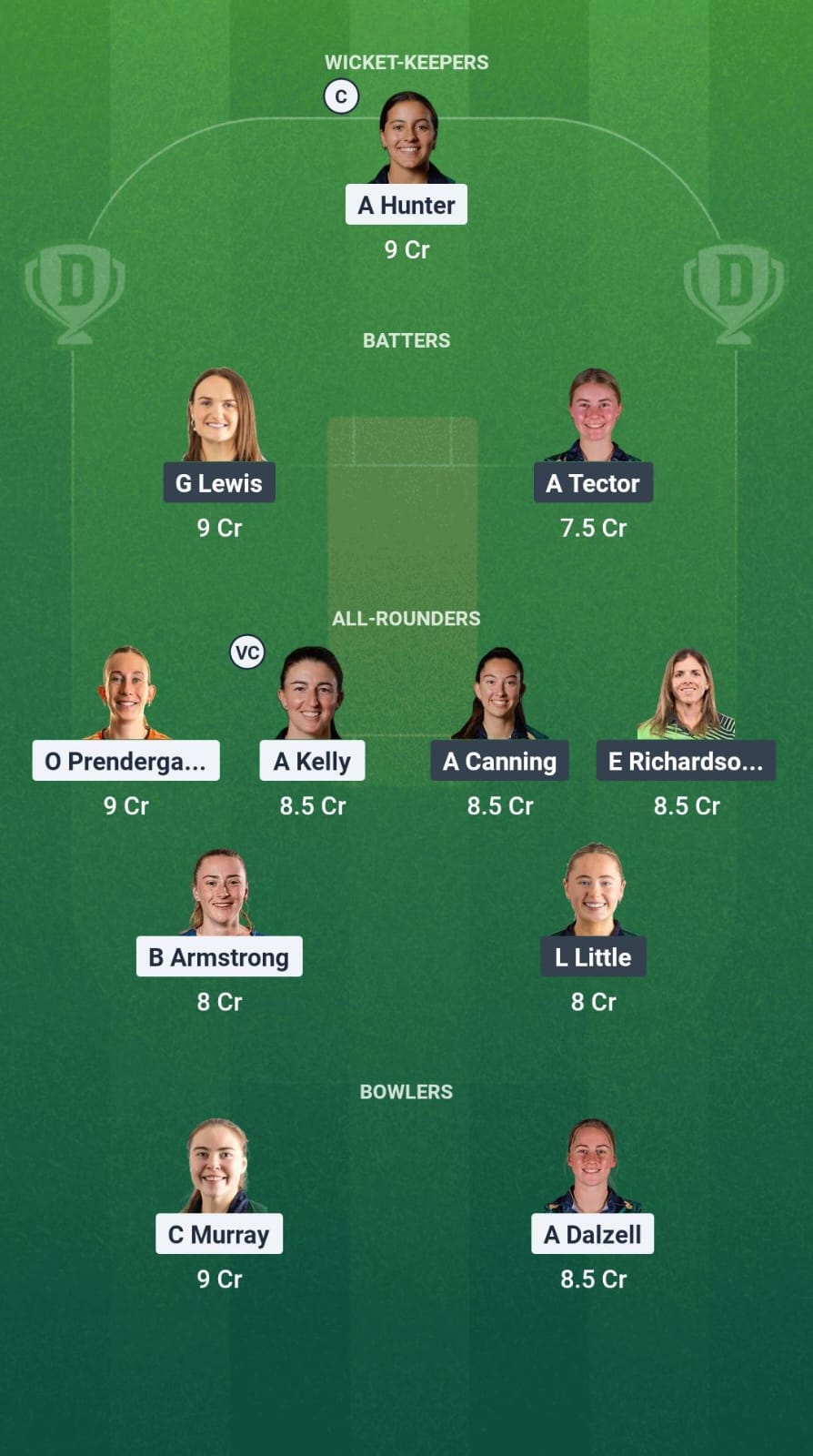 DG-W vs SCO-W Dream11 Prediction Fantasy Cricket Tips Dream11 Team Ireland Womens T20 2025 