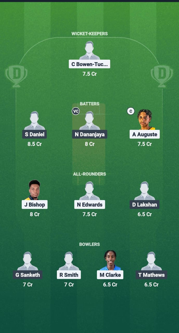 WIA vs SL-E Dream11 Prediction Fantasy Cricket Tips Dream11 Team Sri Lanka Emerging Tour of West Indies 2025 