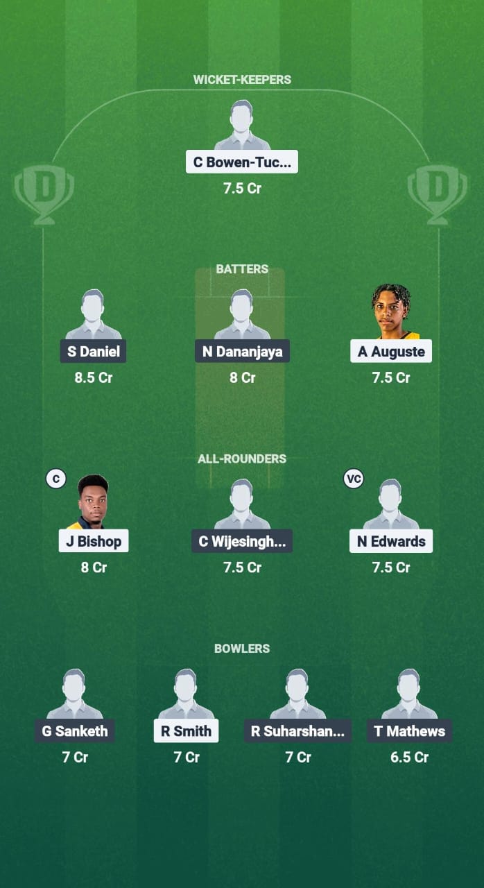 WIA vs SL-E Dream11 Prediction Fantasy Cricket Tips Dream11 Team Sri Lanka Emerging Tour of West Indies 2025 