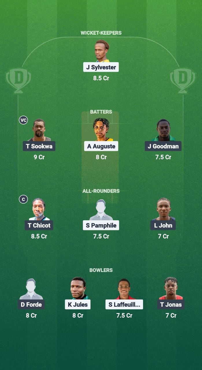 1000712152 PTS vs WTS Dream11 Prediction Fantasy Cricket Tips Dream11 Team West Indies T10 St. Lucia Blast 2025