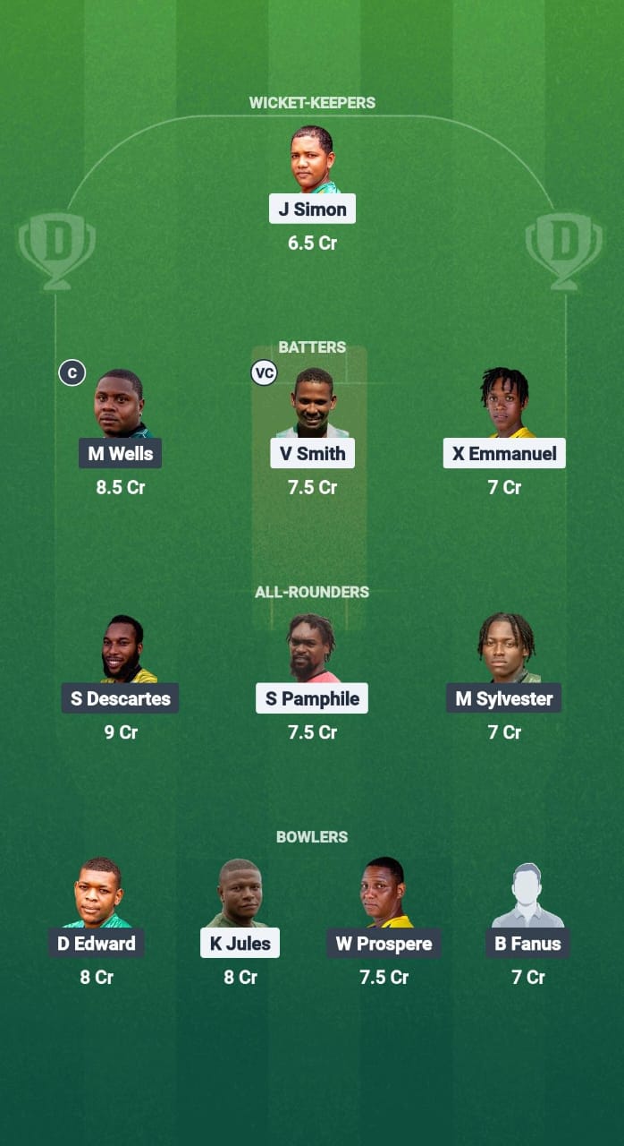 1000714418 PTS vs CBG Dream11 Prediction Fantasy Cricket Tips Dream11 Team West Indies T10 St. Lucia Blast 2025