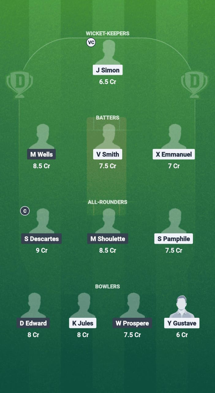 1000714421 PTS vs CBG Dream11 Prediction Fantasy Cricket Tips Dream11 Team West Indies T10 St. Lucia Blast 2025