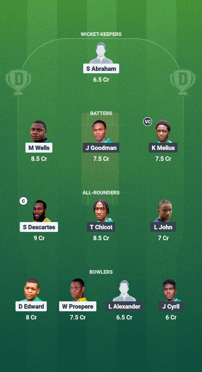 1000714591 CBG vs WTS Dream11 Prediction Fantasy Cricket Tips Dream11 Team West Indies T10 St. Lucia Blast 2025