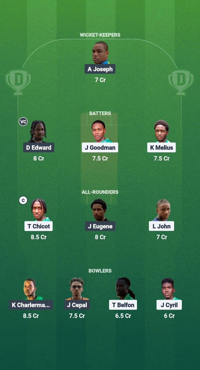 1000716335 WTS vs AMW Dream11 Prediction Fantasy Cricket Tips Dream11 Team West Indies T10 St. Lucia Blast 2025