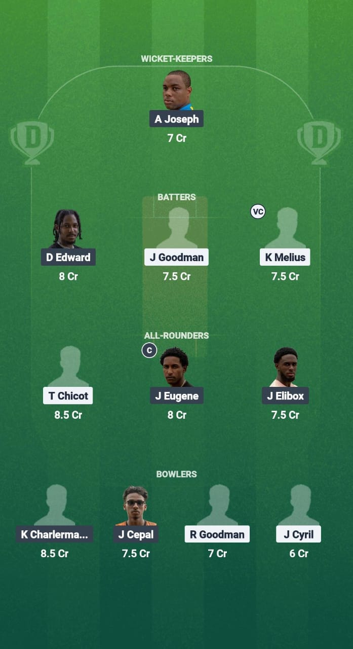 1000716338 WTS vs AMW Dream11 Prediction Fantasy Cricket Tips Dream11 Team West Indies T10 St. Lucia Blast 2025