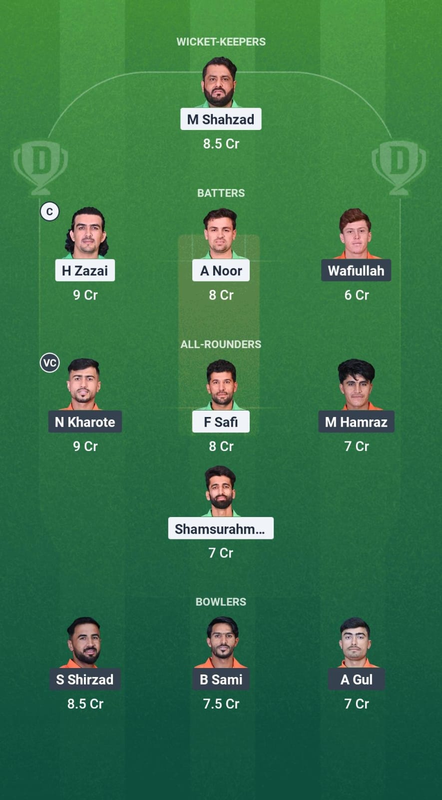 1000716341 MPS vs PAL Dream11 Prediction Fantasy Cricket Tips Dream11 Team Afghanistan National T20 Cup 2025