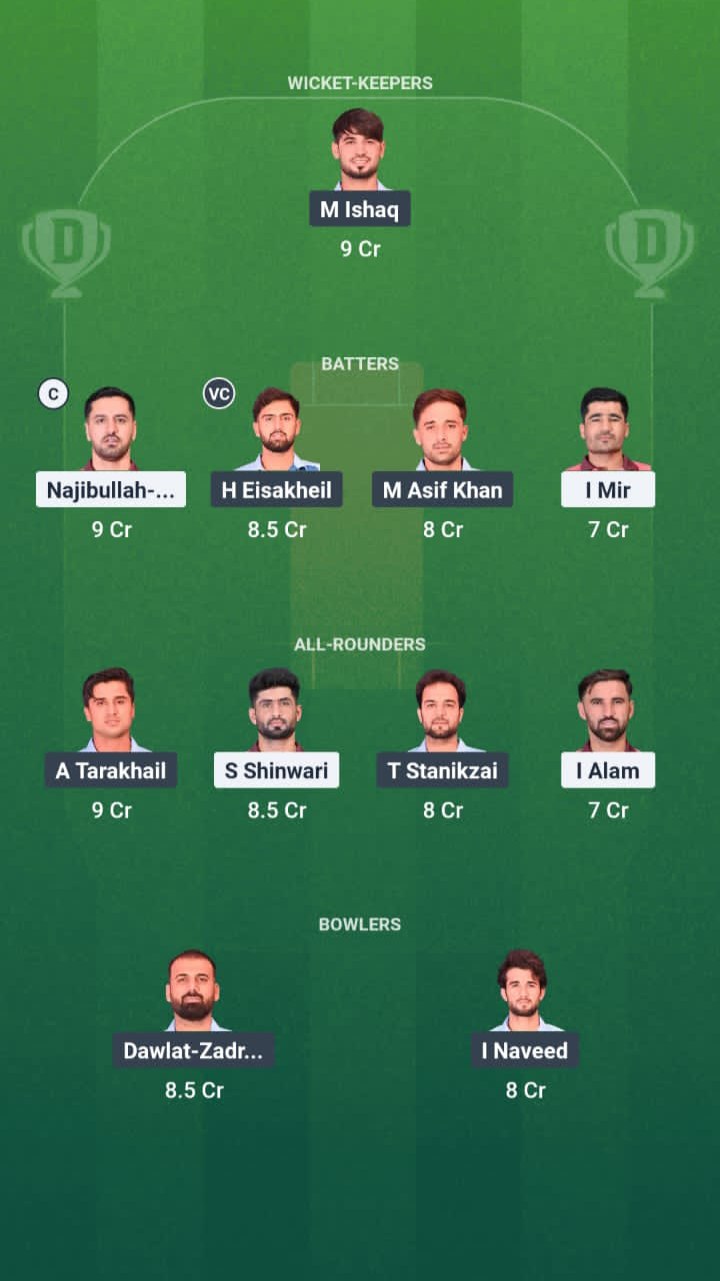 1000716503 MDS vs HS Dream11 Prediction Fantasy Cricket Tips Dream11 Team Afghanistan National T20 Cup 2025