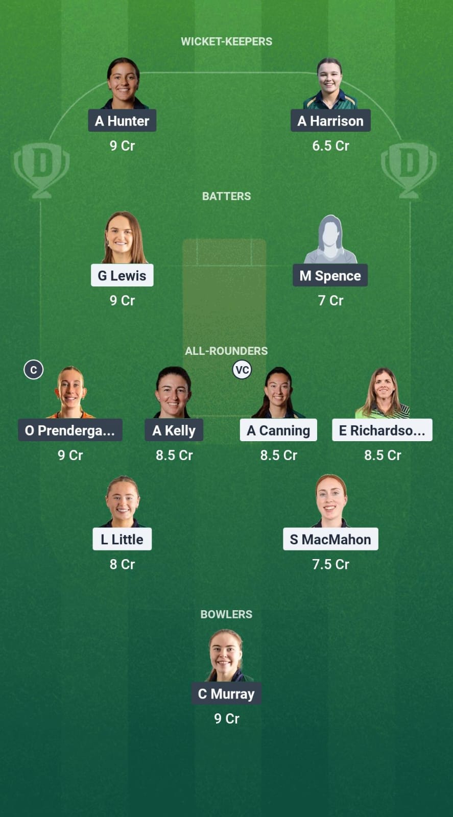 1000716634 SCO-W vs DG-W Dream11 Prediction Fantasy Cricket Tips Dream11 Team Ireland Womens T20 2025
