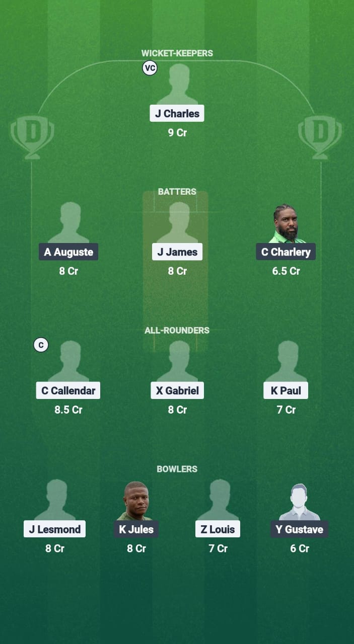 Iyh vs Pts Dream11 Forecast Fantasy Cricket Tips Dream11 Team West Indies T10 St. Lucia Blast 2025 
