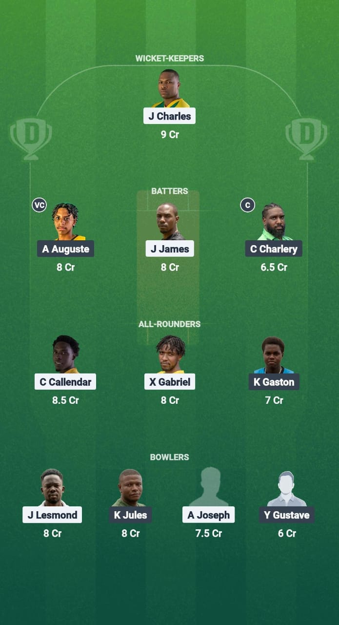 Iyh vs Pts Dream11 Forecast Fantasy Cricket Tips Dream11 Team West Indies T10 St. Lucia Blast 2025 