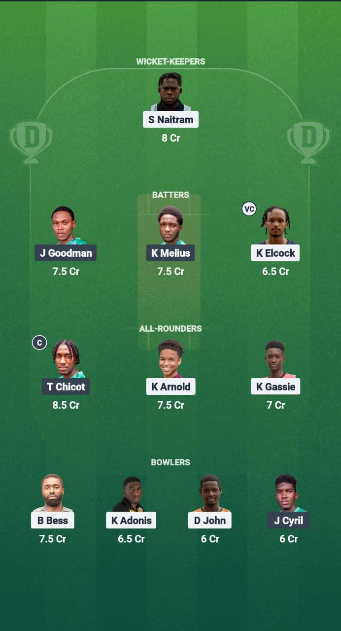 1000716873 BMB vs WTS Dream11 Prediction Fantasy Cricket Tips Dream11 Team West Indies T10 St. Lucia Blast 2025