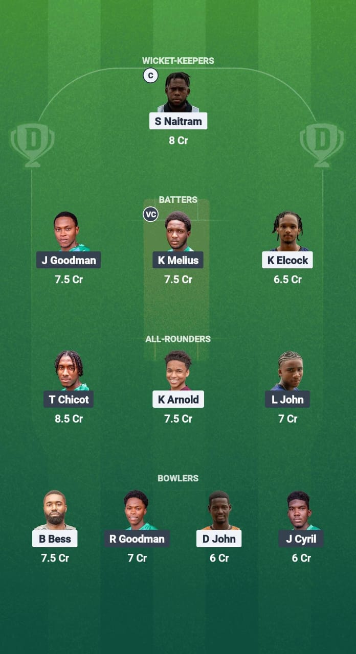 1000716876 BMB vs WTS Dream11 Prediction Fantasy Cricket Tips Dream11 Team West Indies T10 St. Lucia Blast 2025
