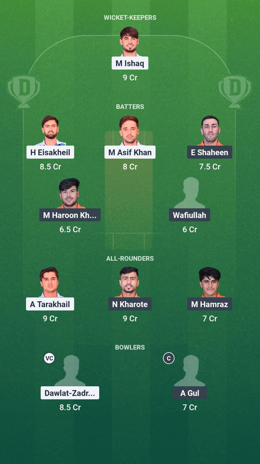 1000717150 HS vs PAL Dream11 Prediction Fantasy Cricket Tips Dream11 Team Afghanistan National T20 Cup 2025