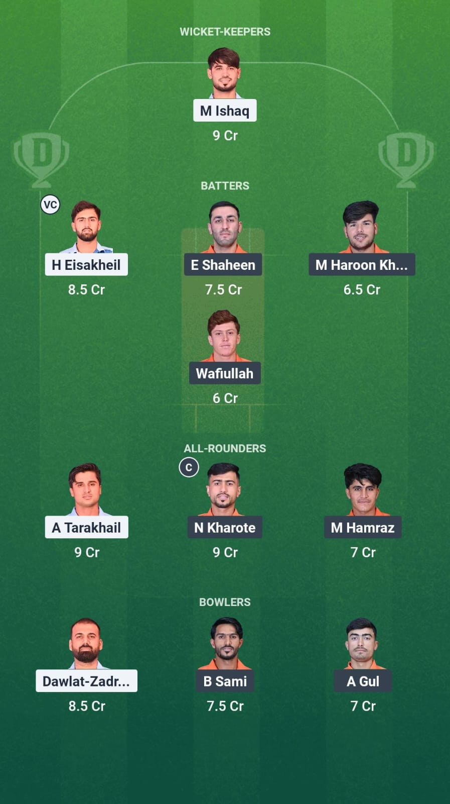 1000717155 HS vs PAL Dream11 Prediction Fantasy Cricket Tips Dream11 Team Afghanistan National T20 Cup 2025