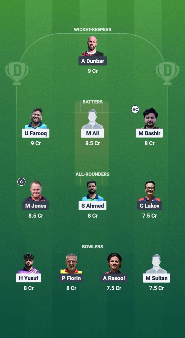 1000717320 MUS vs BCCS Dream11 Prediction Fantasy Cricket Tips Dream11 Team ECS T10 Bulgaria 2025