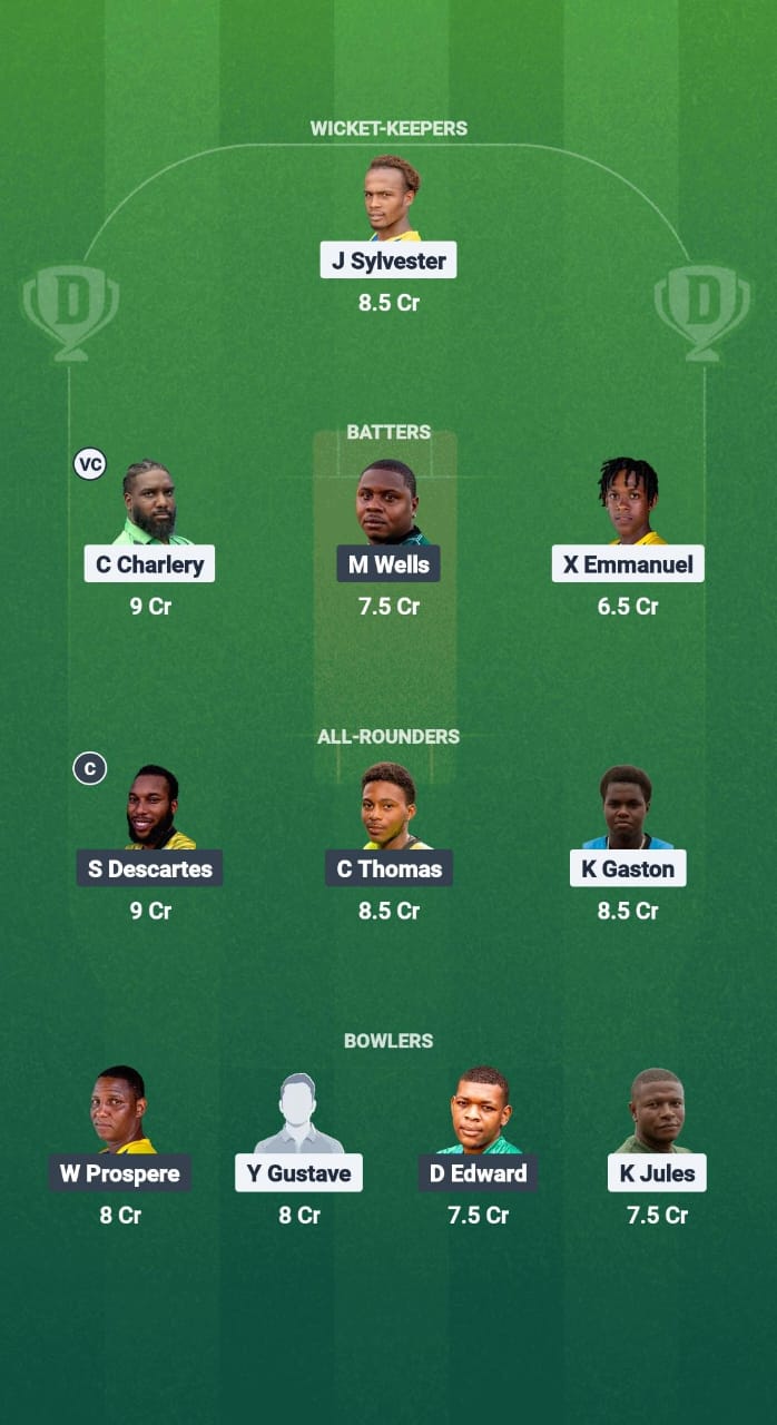 PTS vs CBG Dream11 Prediction Fantasy Cricket Tips Dream11 Team West Indies T10 St. Lucia Blast 2025 