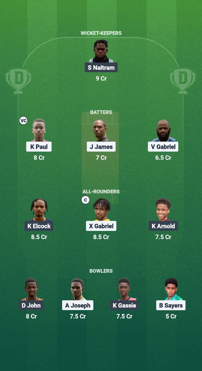 IYH VS BMB Dream11 Fantasy Cricket Cricket Dream11 Team Indies West T10 St. Lucia Blast 2025