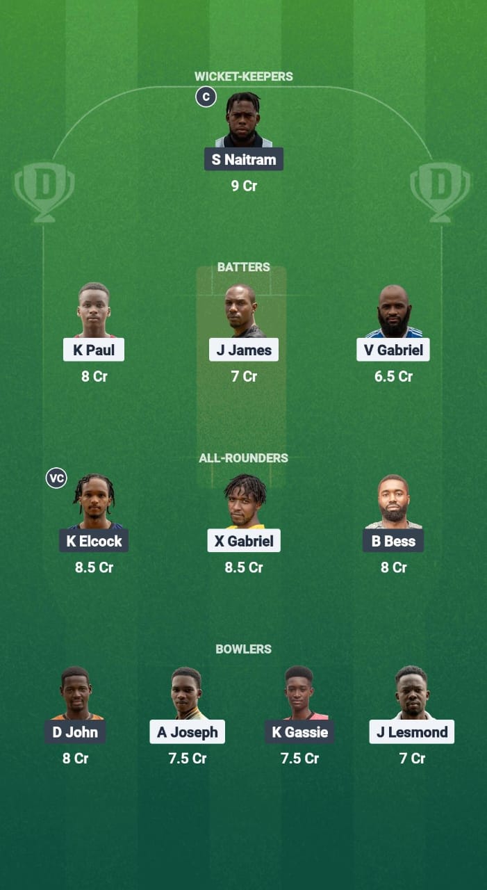 IYH VS BMB Dream11 Fantasy Cricket Cricket Dream11 Team Indies West T10 St. Lucia Blast 2025 