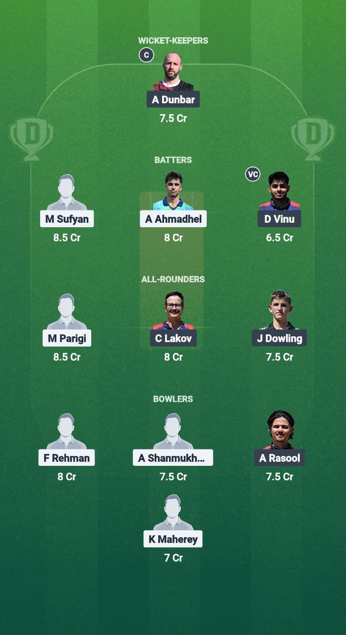 PLO vs BCCS Dream11 Prediction Fantasy Cricket Tips Dream11 Team ECS T10 Bulgaria 2025 