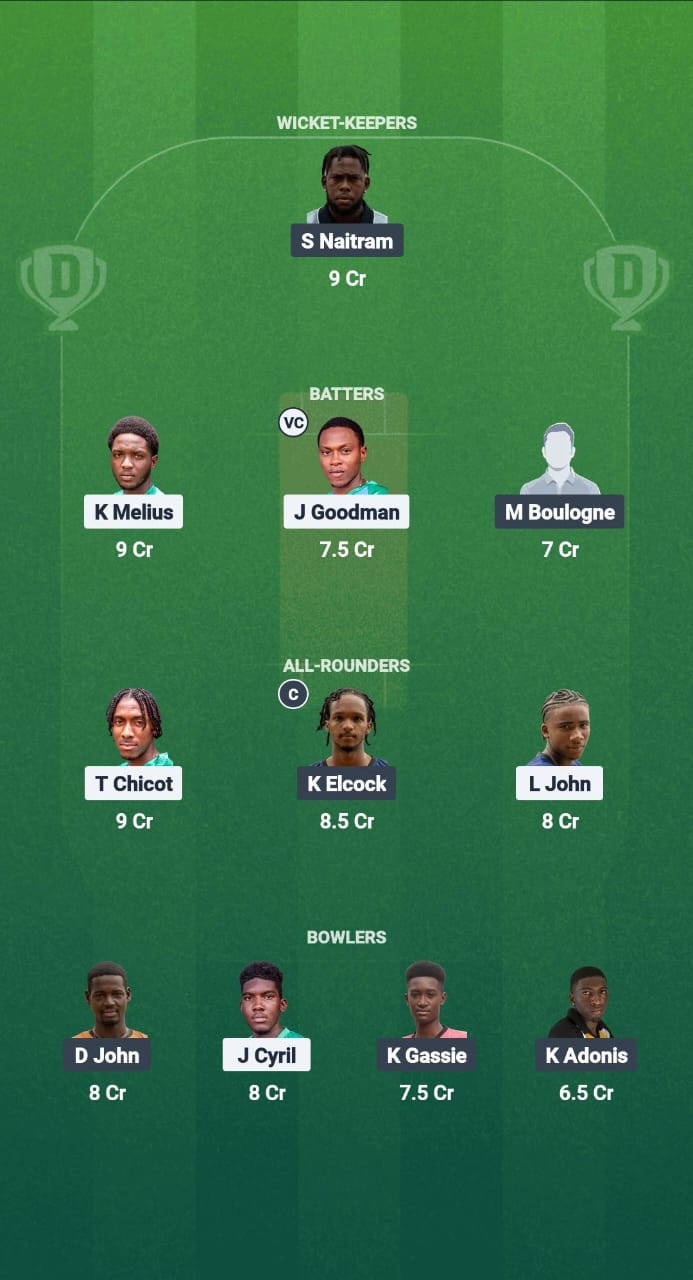 1000719802 WTS vs BMB Dream11 Prediction Fantasy Cricket Tips Dream11 Team West Indies T10 St. Lucia Blast 2025