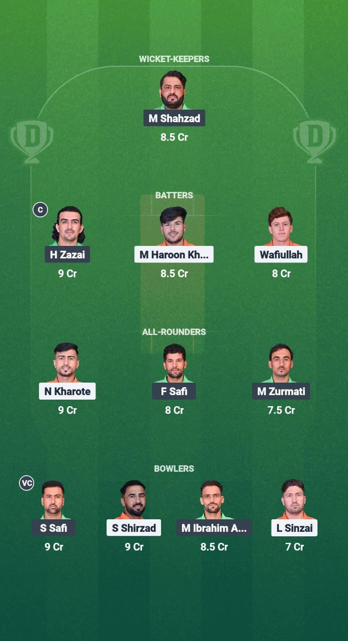 1000719914 PAL vs MPS Dream11 Prediction Fantasy Cricket Tips Dream11 Team Afghanistan National T20 Cup 2025