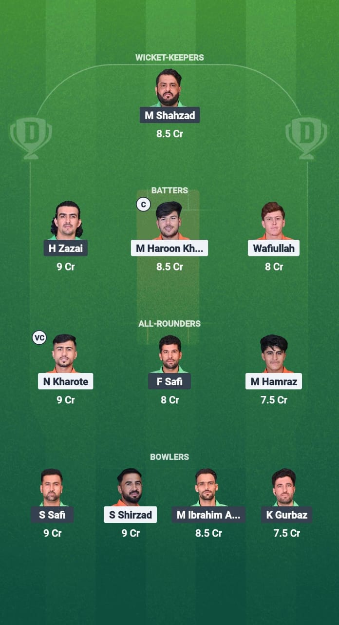 1000719917 PAL vs MPS Dream11 Prediction Fantasy Cricket Tips Dream11 Team Afghanistan National T20 Cup 2025