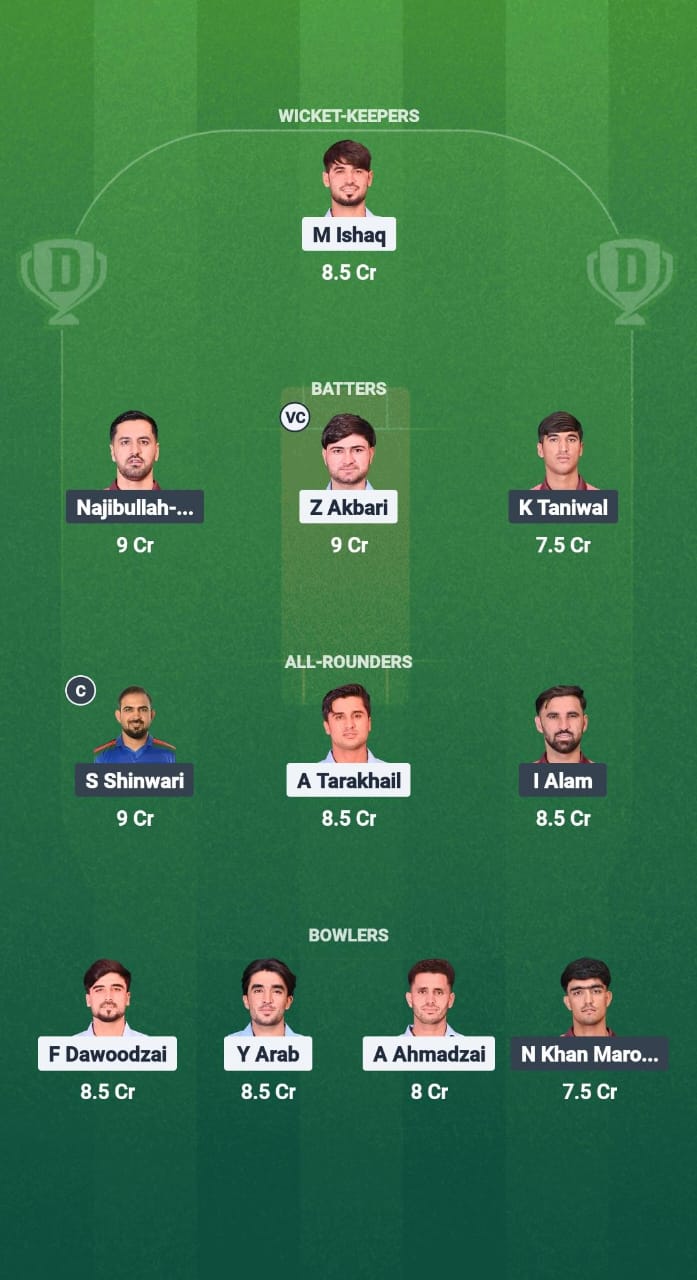 1000720060 HS vs MDS Dream11 Prediction Fantasy Cricket Tips Dream11 Team Afghanistan National T20 Cup 2025