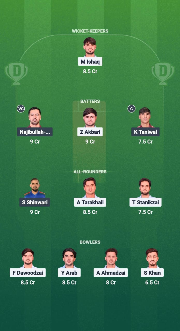 1000720063 HS vs MDS Dream11 Prediction Fantasy Cricket Tips Dream11 Team Afghanistan National T20 Cup 2025