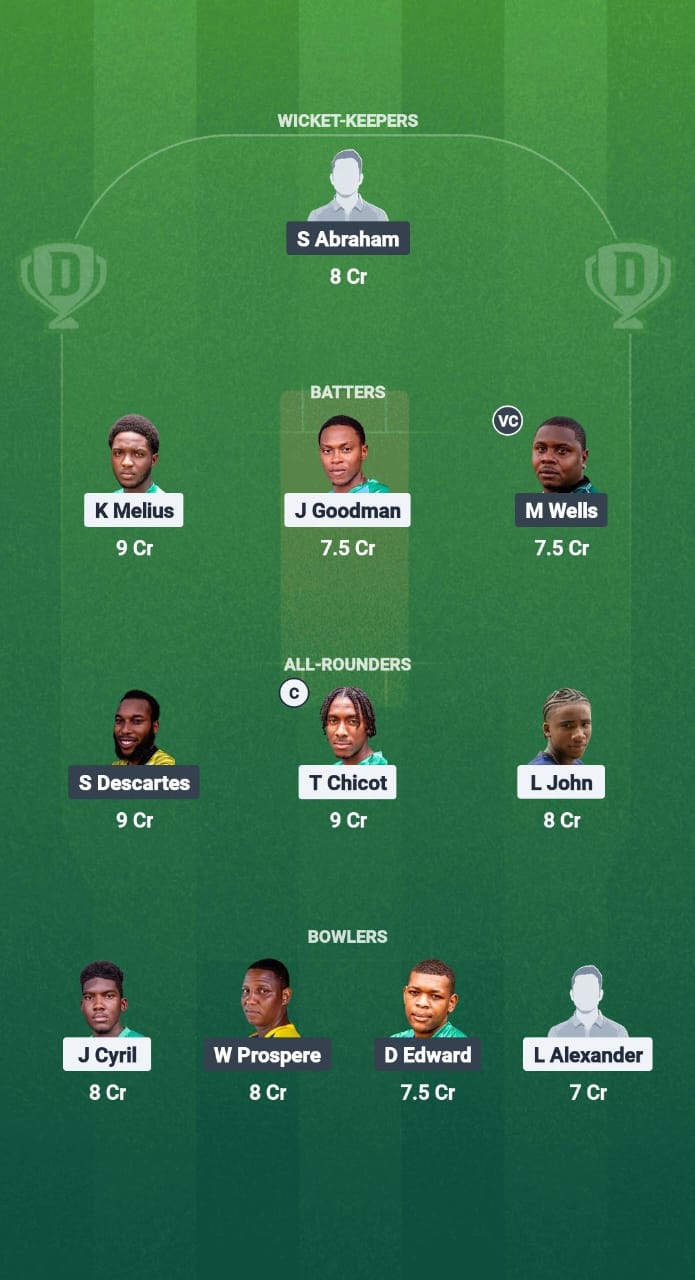 1000721329 WTS vs CBG Dream11 Prediction Fantasy Cricket Tips Dream11 Team West Indies T10 St Lucia Blast 2025