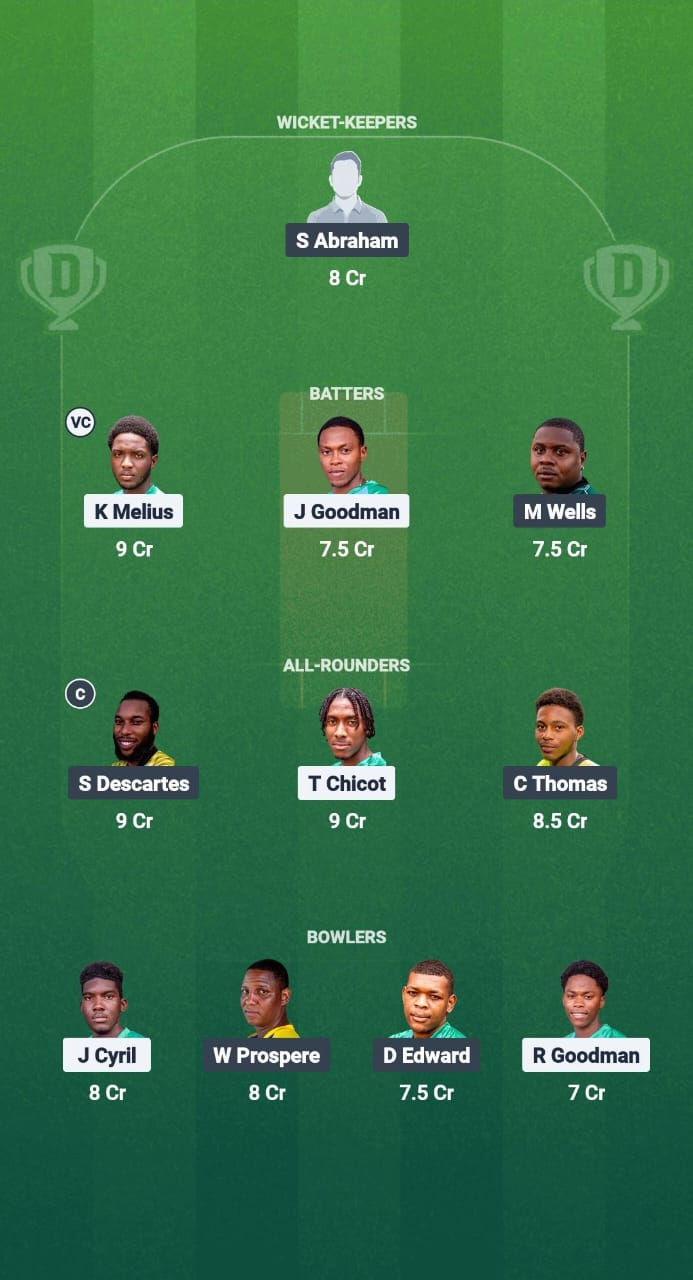 1000721332 WTS vs CBG Dream11 Prediction Fantasy Cricket Tips Dream11 Team West Indies T10 St Lucia Blast 2025