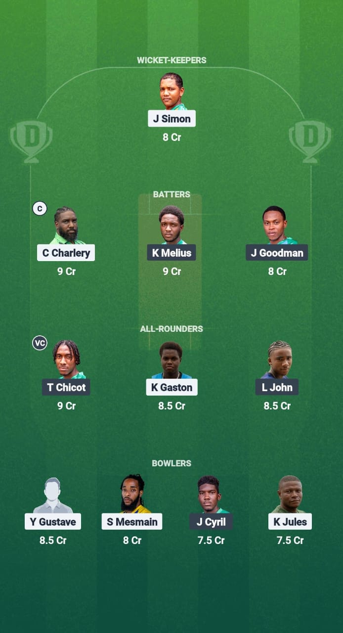 1000722049 PTS vs WTS Dream11 Prediction