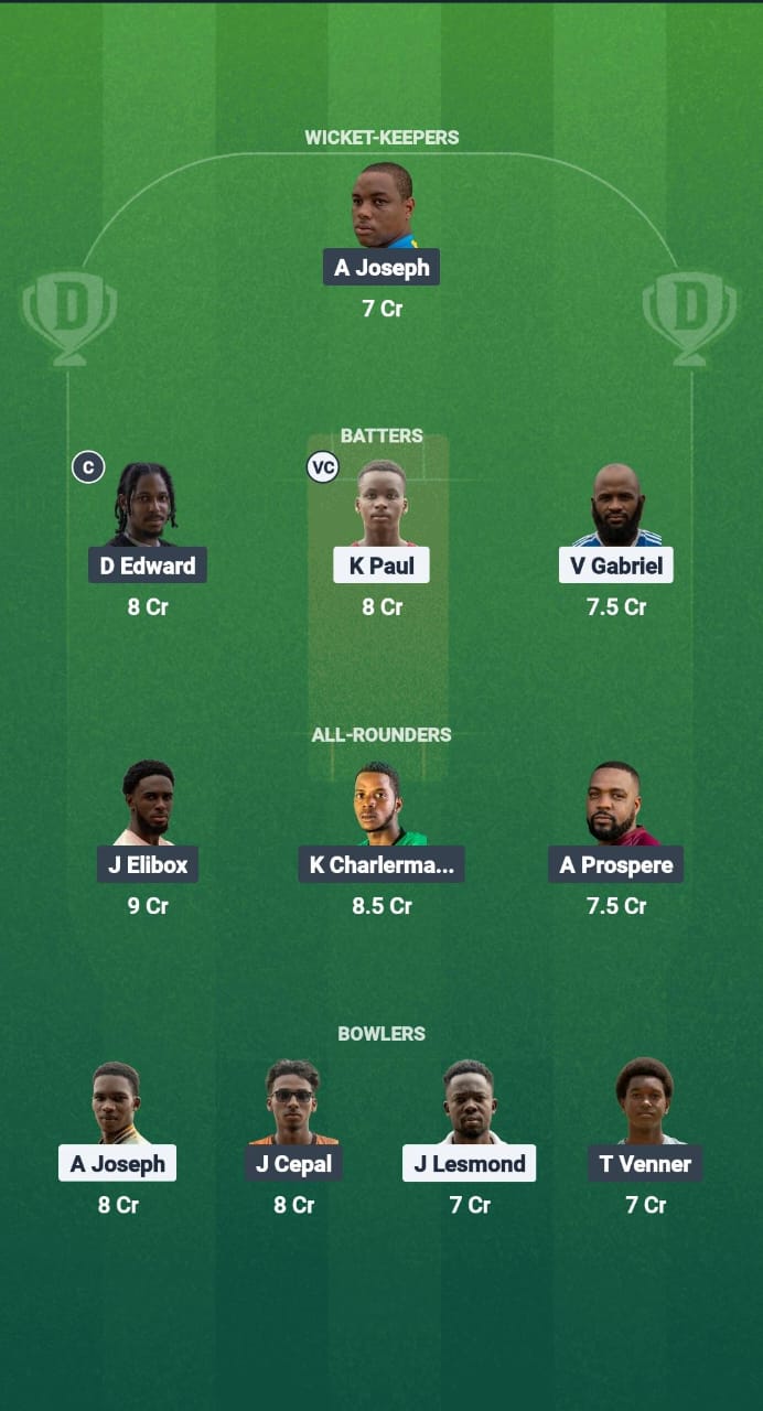 1000722178 IYH vs AHW Dream11 Prediction Fantasy Cricket Tips Dream11 Team West Indies T10 St Lucia Blast 2025
