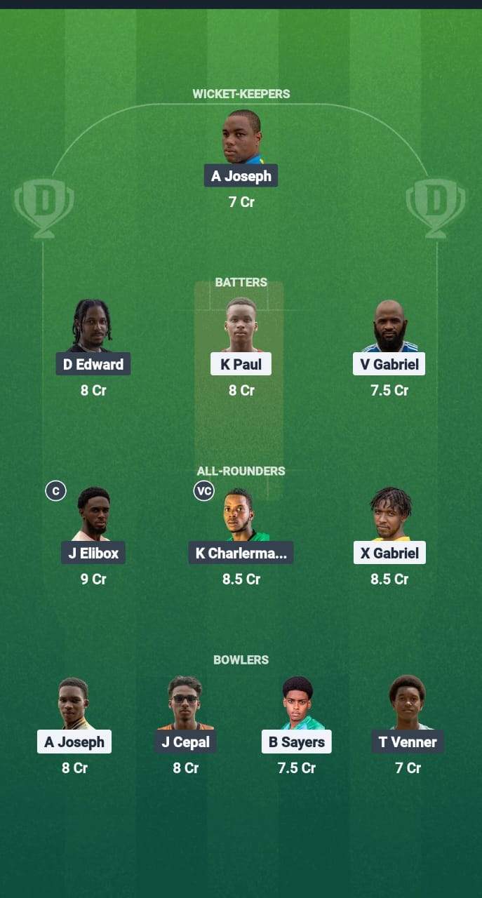 1000722181 IYH vs AHW Dream11 Prediction Fantasy Cricket Tips Dream11 Team West Indies T10 St Lucia Blast 2025