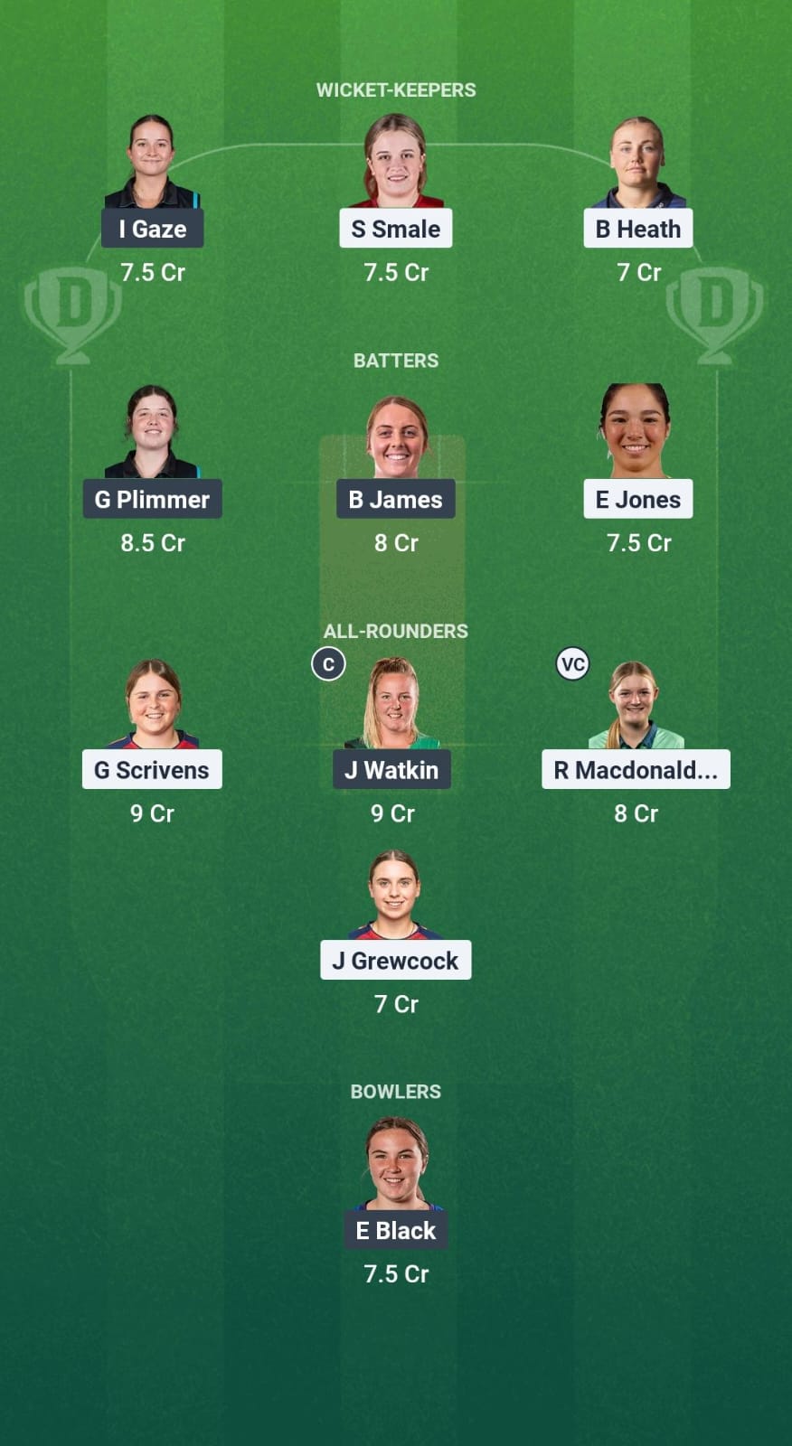 En-Aw vs Nz-Aw Dream11 Prediction Fantasy Cricket Tips Dream11 Team New Zealand A tour of Women in England 2025