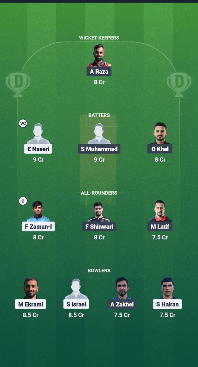 BB VS GW Dream11 Forecast Fantasy Cricket Types Dream11 Team ECS T10 Belgium 2025