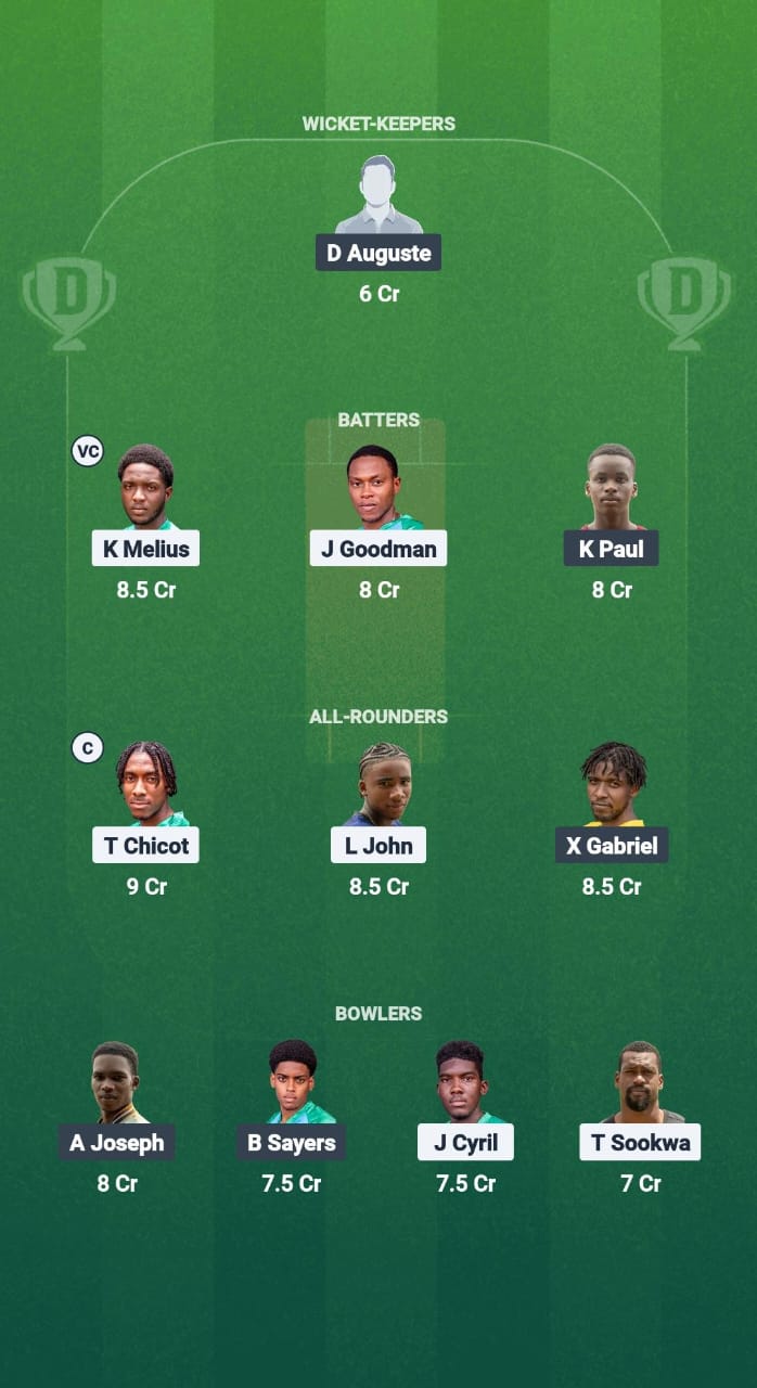 WTS vs Iyh Dream11 Prediction Fantasy Cricket Tips Dream11 Team Indies West T10 St Lucia Blast 2025