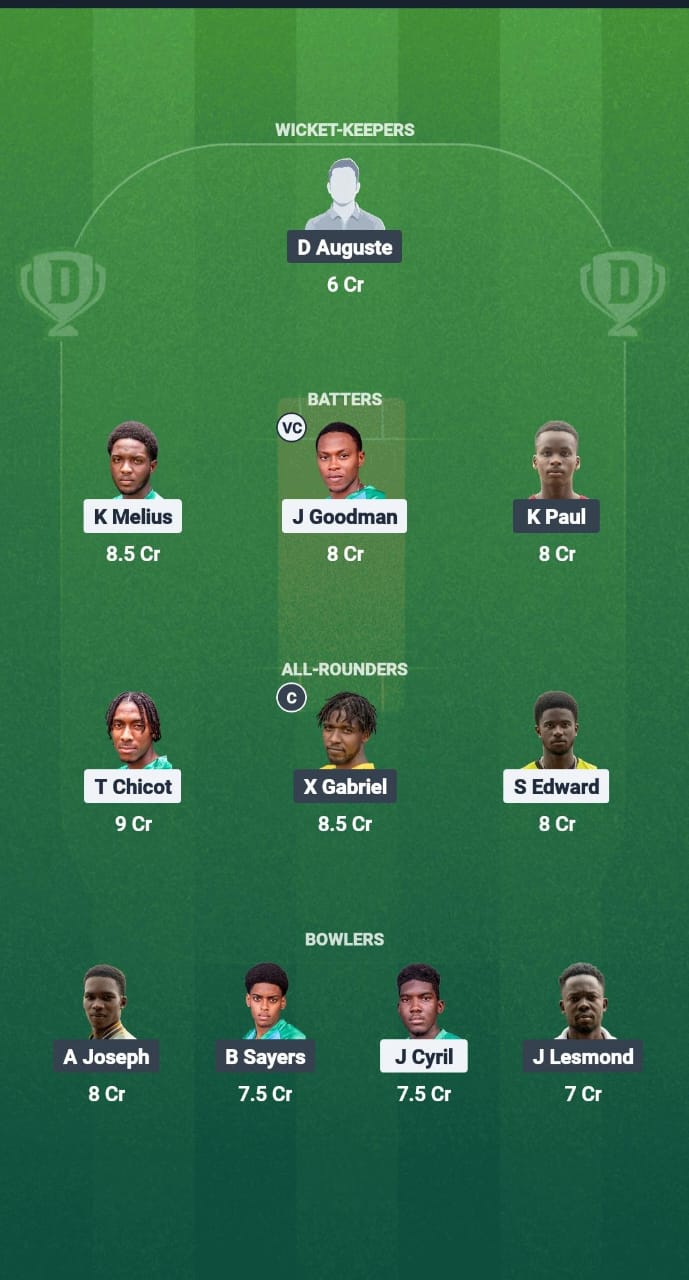 WTS vs Iyh Dream11 Prediction Fantasy Cricket Tips Dream11 Team Indies West T10 St Lucia Blast 2025