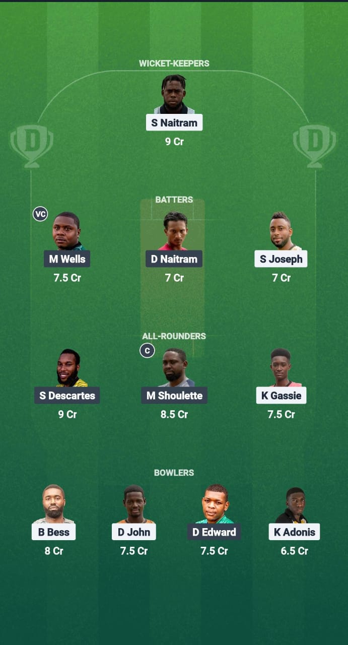 1000723222 BMB vs CBG Dream11 Prediction Fantasy Cricket Tips Dream11 Team West Indies T10 St Lucia Blast 2025