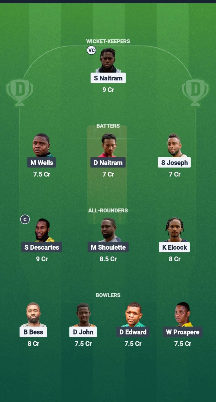 1000723225 BMB vs CBG Dream11 Prediction Fantasy Cricket Tips Dream11 Team West Indies T10 St Lucia Blast 2025