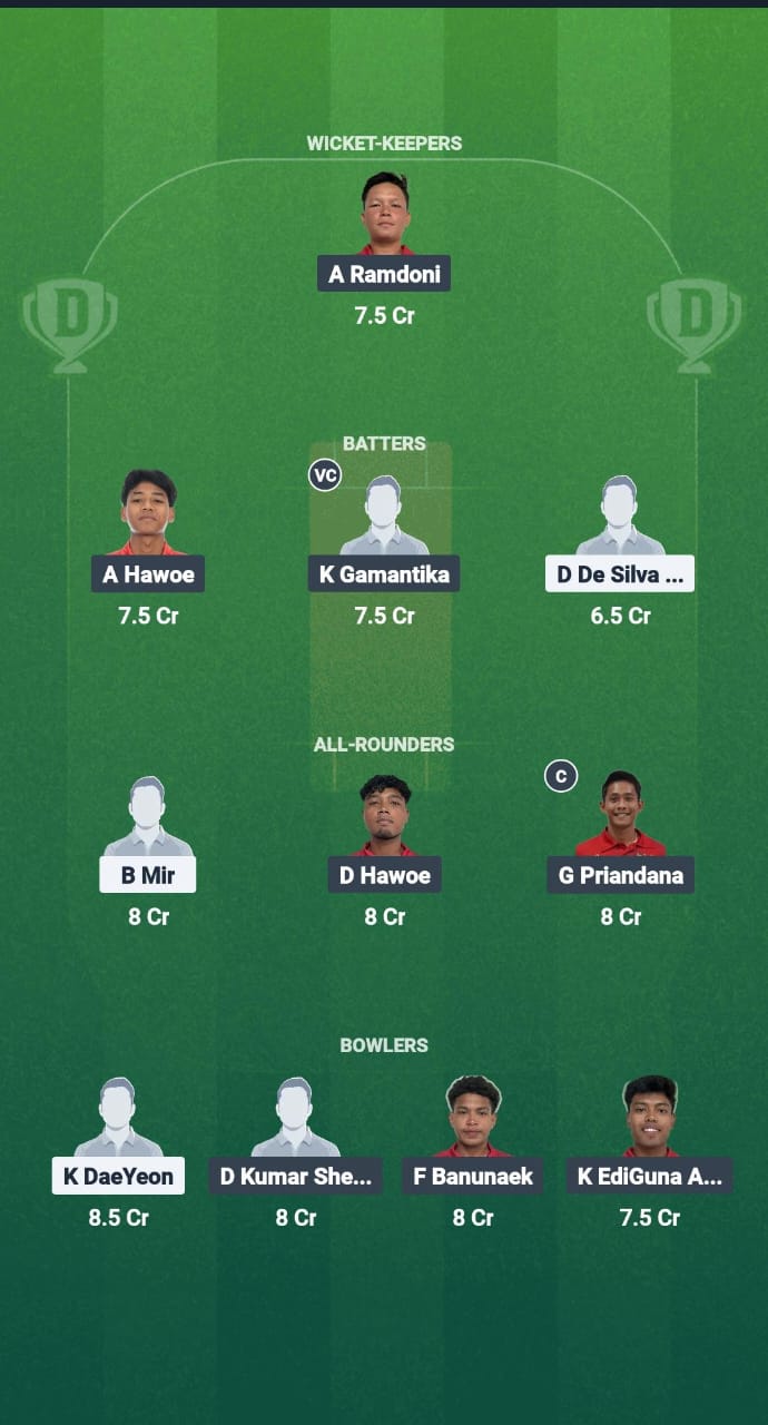 Corps vs ina11 forecast fantasy cricket type 