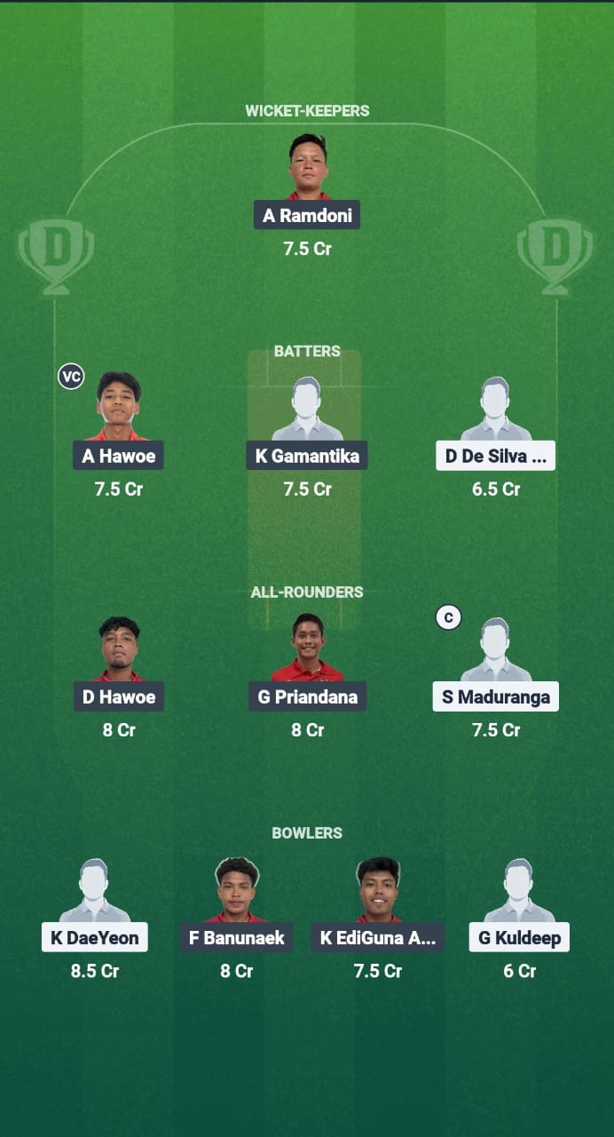 Corps vs ina11 forecast fantasy cricket type 