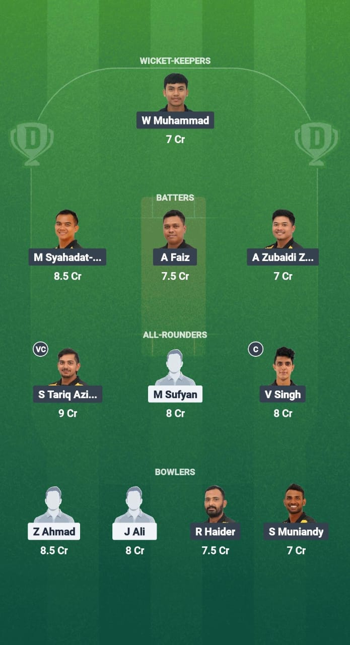 1000723337 TSO vs MLB Dream11 Prediction Fantasy Cricket Tips Dream11 Team Malaysia T20 Super Series 2025