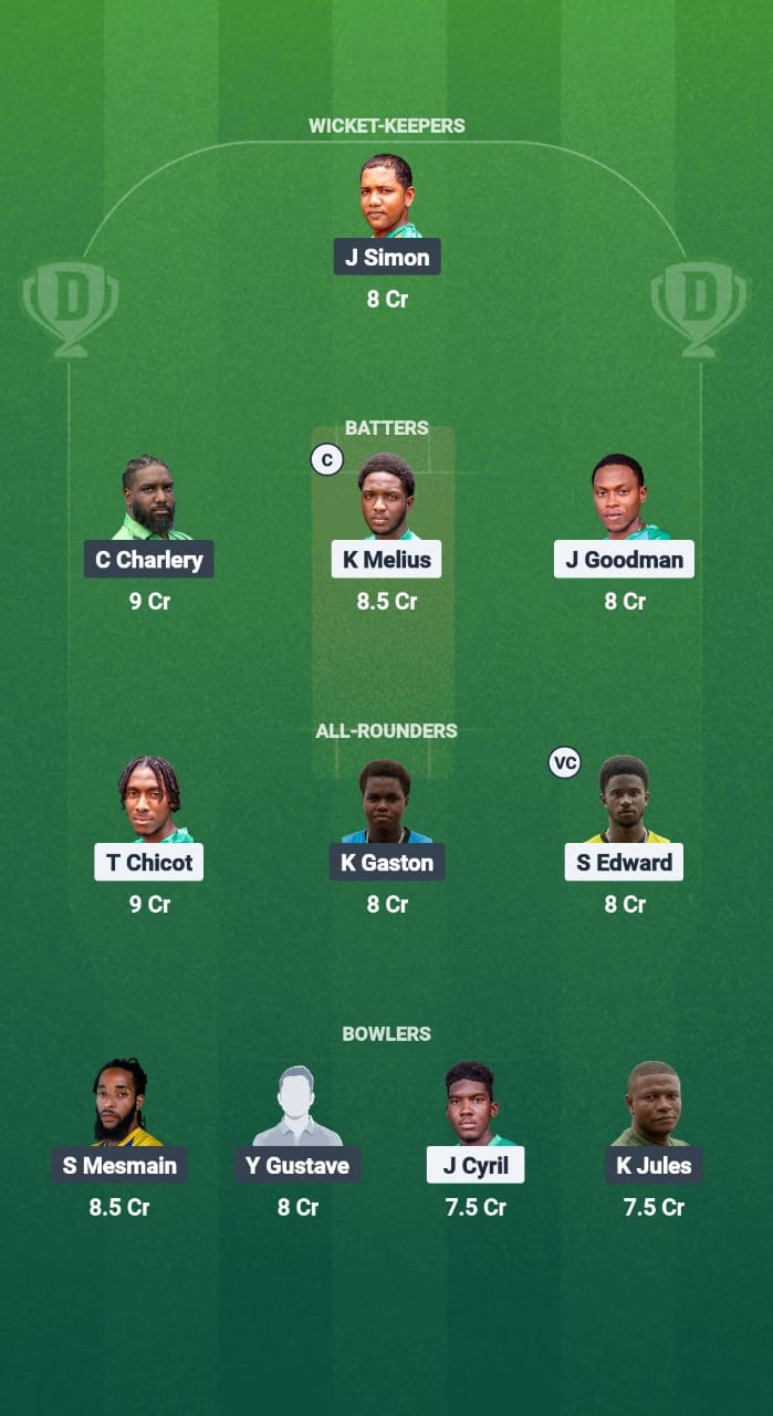 1000724081 WTS vs PTS Dream11 Prediction Fantasy Cricket Tips Dream11 Team West Indies T10 St Lucia Blast 2025