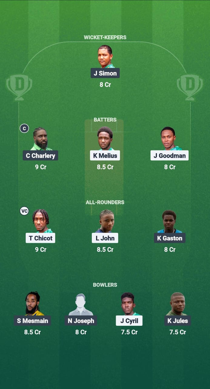 1000724084 WTS vs PTS Dream11 Prediction Fantasy Cricket Tips Dream11 Team West Indies T10 St Lucia Blast 2025