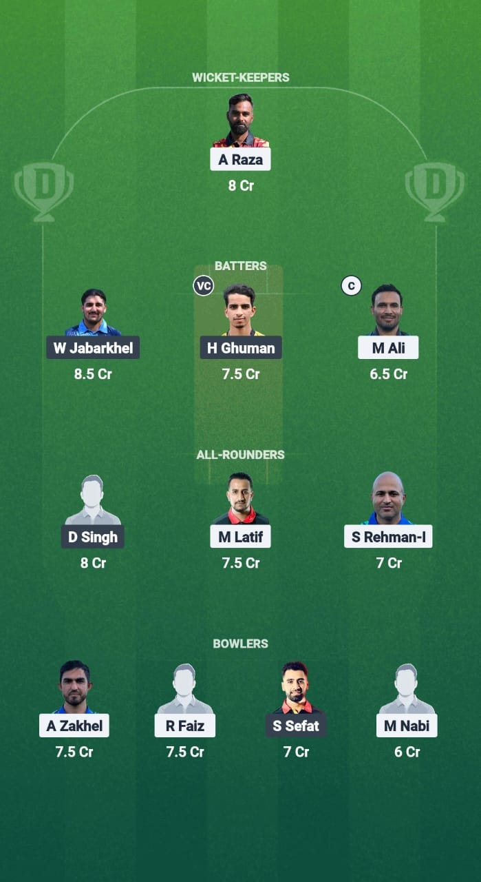 1000726007 GW vs LL Dream11 Prediction Fantasy Cricket Tips Dream11 Team ECS T10 Belgium 2025