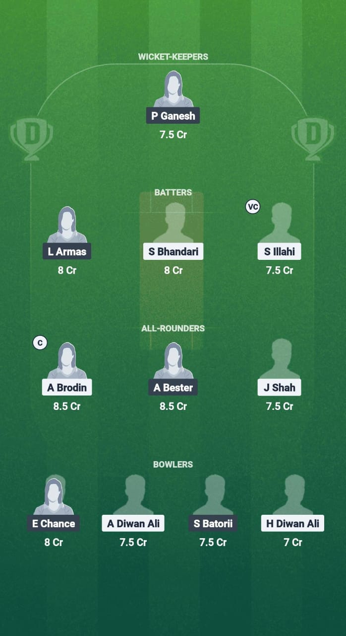 BB-W vs Fe-W Dream11 Forecast Fantasy Cricket Tips Dream11 Team ECS-W T10 Belgium 2025