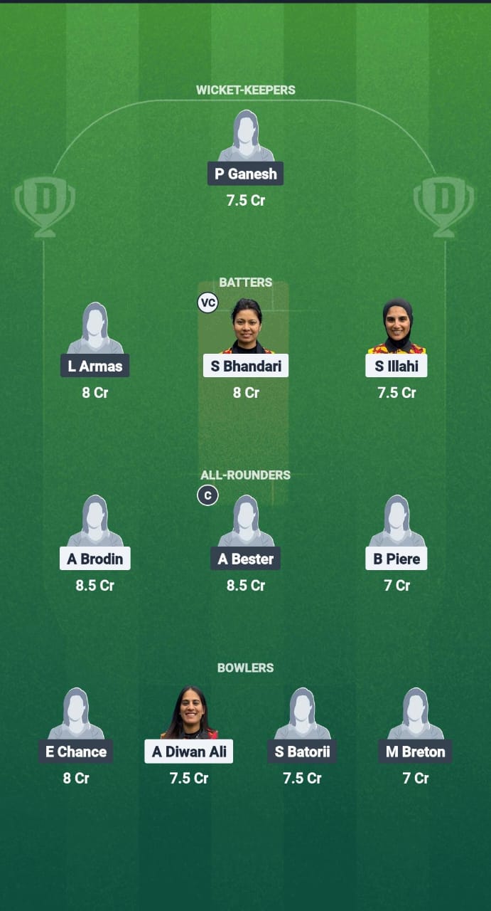 BB-W vs Fe-W Dream11 Forecast Fantasy Cricket Tips Dream11 Team ECS-W T10 Belgium 2025